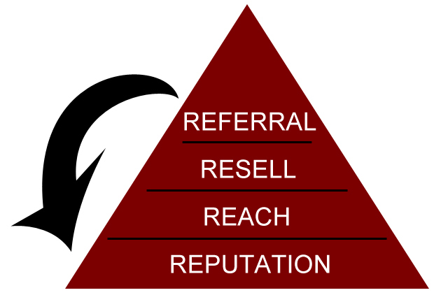 How It Works | Krimson Marketing Consulting